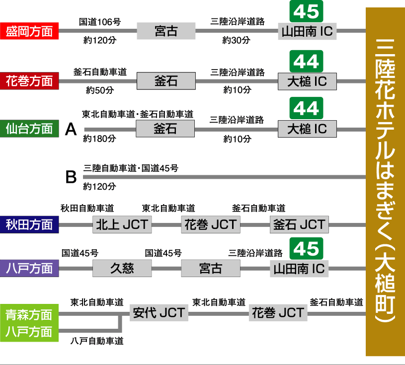 お車をご利用のお客様