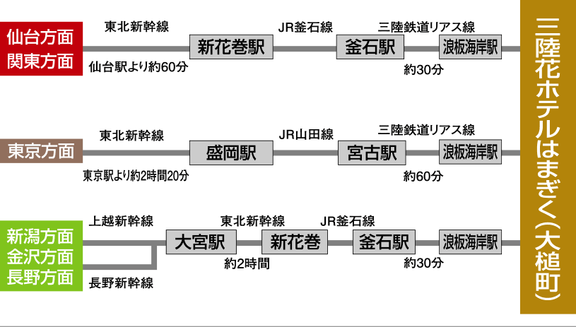 東北新幹線をご利用のお客様